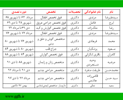 وزرای بهداشت ایران از سال 63 تا کنون